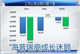 海普瑞高成長(zhǎng)迷局 真實(shí)產(chǎn)能遭質(zhì)疑