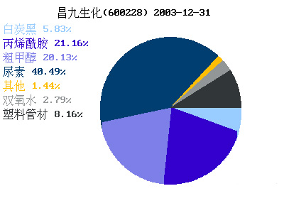 殘酷數(shù)字背后的罪魁禍首？