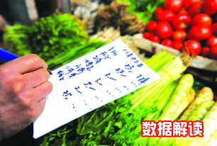 國(guó)家統(tǒng)計(jì)局解讀2014年3月份CPI、PPI數(shù)據(jù)