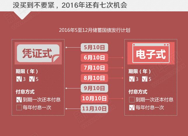 年利率超4%的國(guó)債沒“搶”到？還有機(jī)會(huì)！