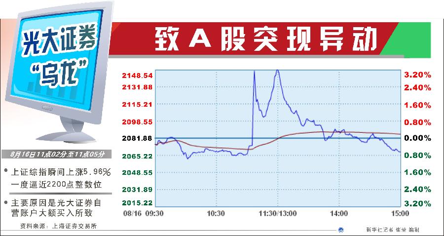 為何不設(shè)置前端預(yù)警機(jī)制？