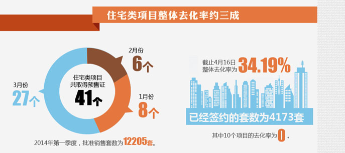 地產(chǎn)大數(shù)據(jù)--北京房子賣得好不好？看數(shù)據(jù)!