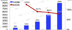 我國(guó)網(wǎng)購(gòu)滲透率40% 體驗(yàn)好感度提升