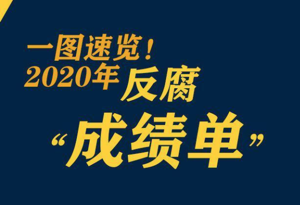 鞏固發(fā)展壓倒性勝利，2020反腐“成績單”來了