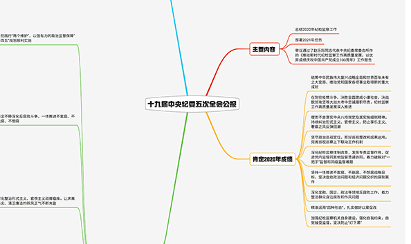 2021紀檢監(jiān)察工作如何布局？招招犀利！