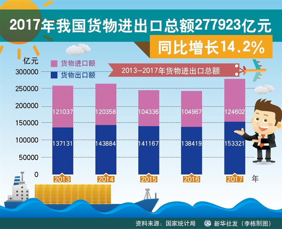 （奮進新時代·迎接兩會）（18）開放發(fā)展——推動形成全面開放新格局