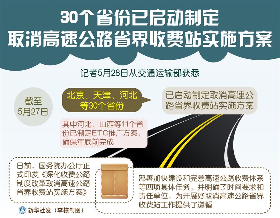 （圖表）[經濟]30個省份已啟動制定取消高速公路省界收費站實施方案