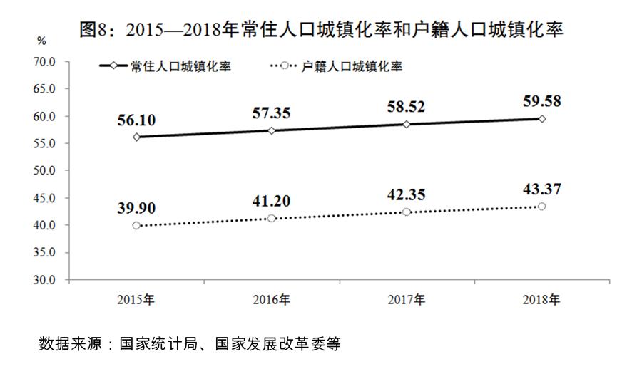 （圖表）[兩會(huì)受權(quán)發(fā)布]關(guān)于2018年國(guó)民經(jīng)濟(jì)和社會(huì)發(fā)展計(jì)劃執(zhí)行情況與2019年國(guó)民經(jīng)濟(jì)和社會(huì)發(fā)展計(jì)劃草案的報(bào)告（圖8）