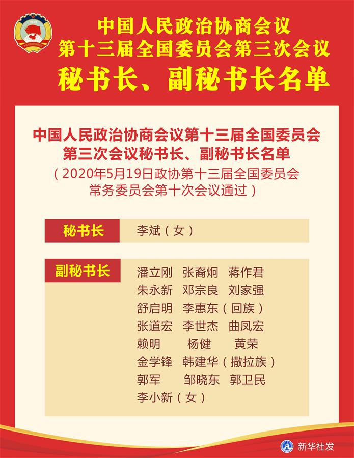 （圖表）［兩會(huì)］中國人民政治協(xié)商會(huì)議第十三屆全國委員會(huì)第三次會(huì)議秘書長(zhǎng)、副秘書長(zhǎng)名單