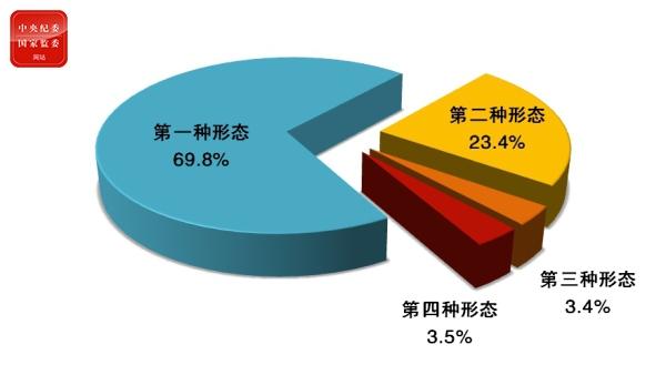 點擊進入下一頁