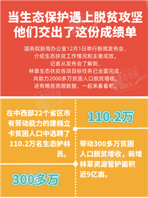 當生態(tài)保護遇上脫貧攻堅 他們交出了這份成績單