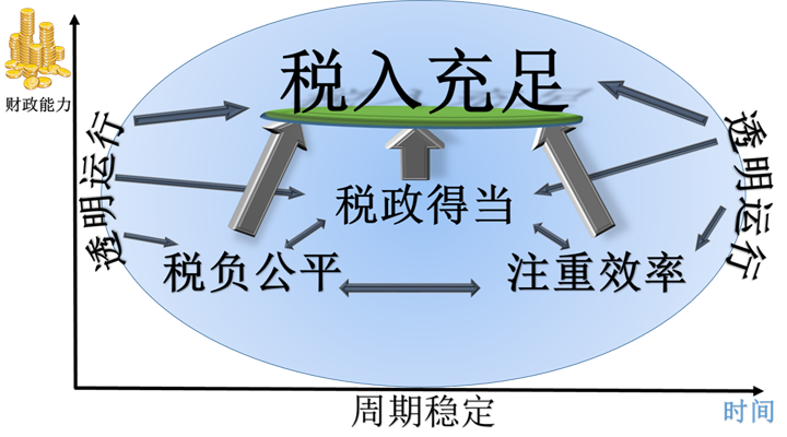 如何征收房地產(chǎn)稅才合理？