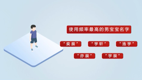 《2020年全國(guó)姓名報(bào)告》發(fā)布 首批“20后”寶寶最愛(ài)叫啥名？