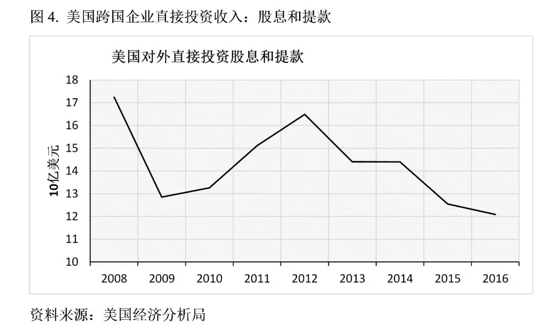 牛津大學學者：特朗普的貿(mào)易戰(zhàn)將美國送上了加速衰落的軌道