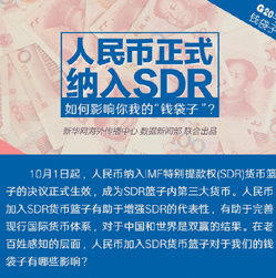 【G20系列圖解】人民幣正式納入SDR 對你我的錢袋子有何影響？