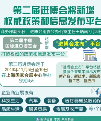 圖表：第二屆進博會將新增權(quán)威政策和信息發(fā)布平臺